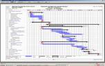 Project schedule - Gantt Chart